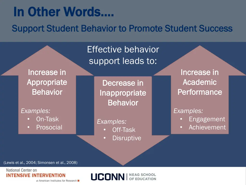 in other words in other words support student