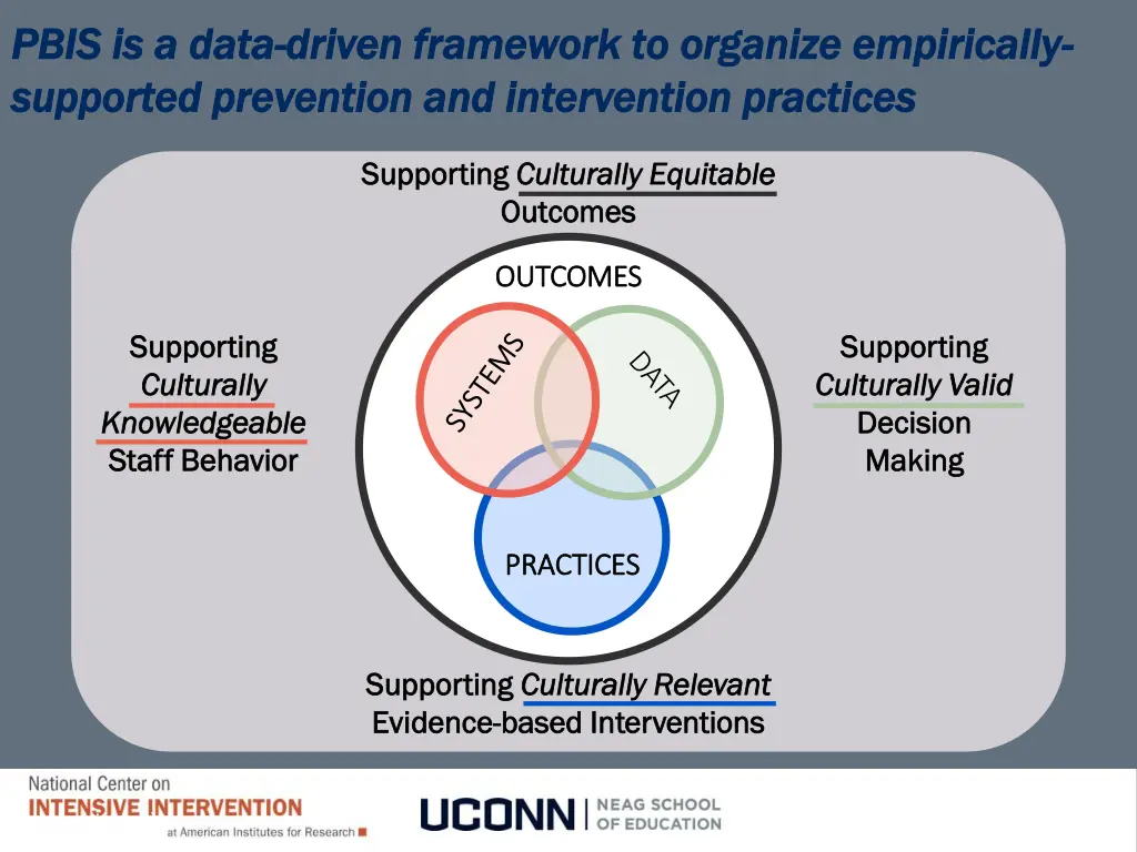 pbis is a data pbis is a data driven framework