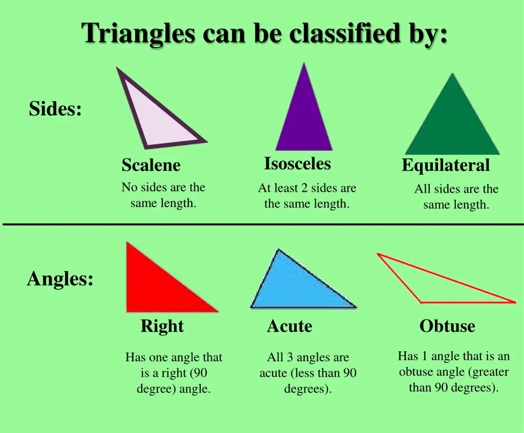 triangles can be classified by