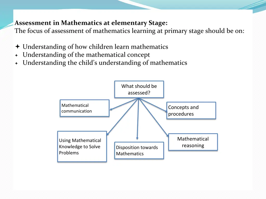 assessment in mathematics at elementary stage