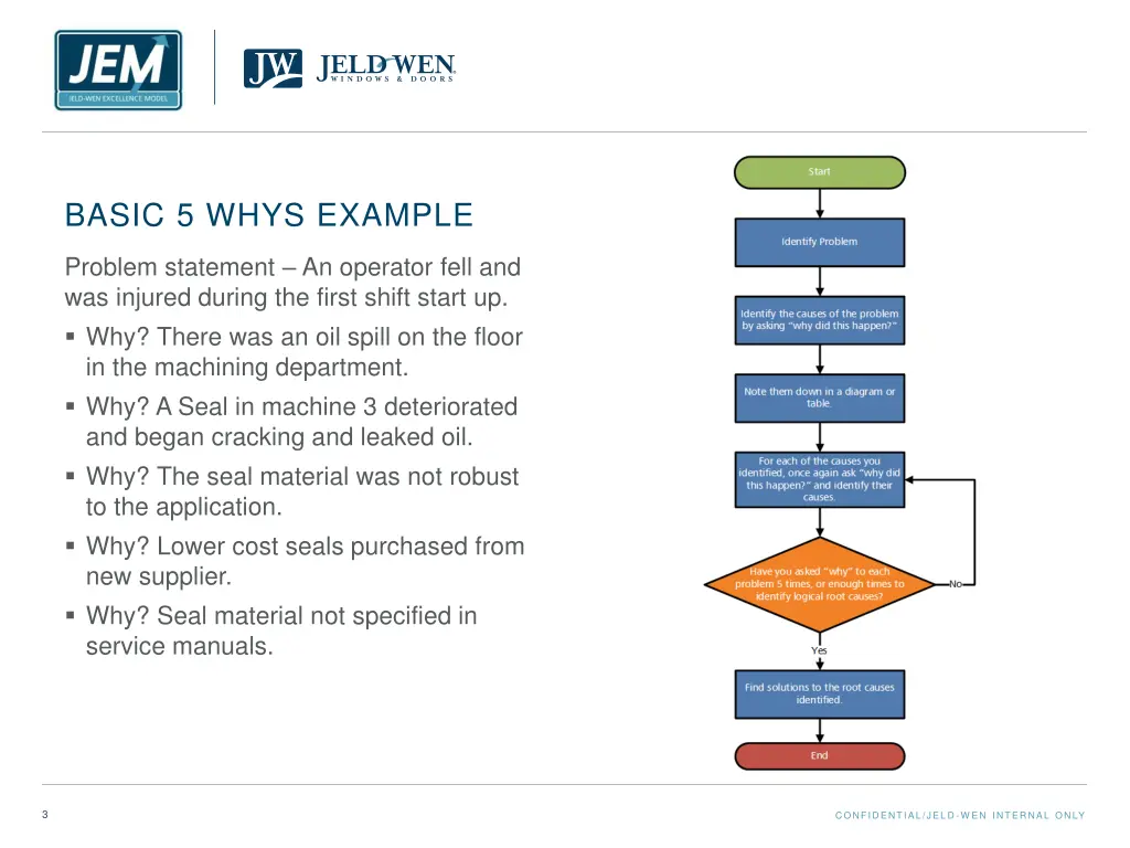 basic 5 whys example