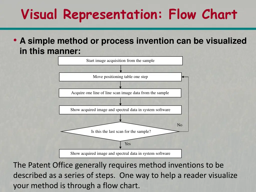 visual representation flow chart