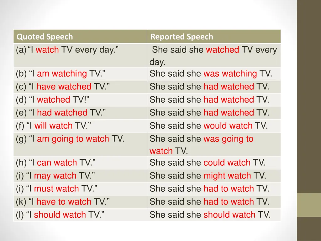 quoted speech a i watch tv every day