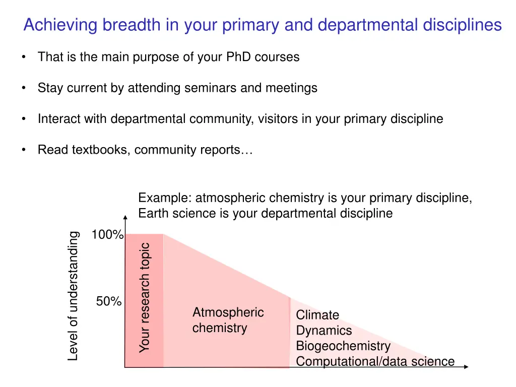 achieving breadth in your primary