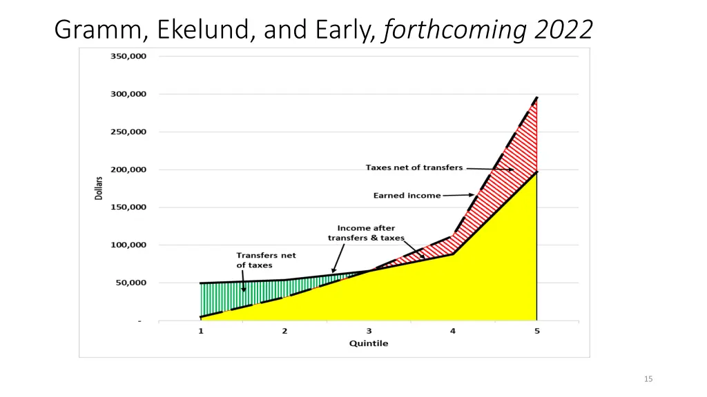 gramm ekelund and early forthcoming 2022