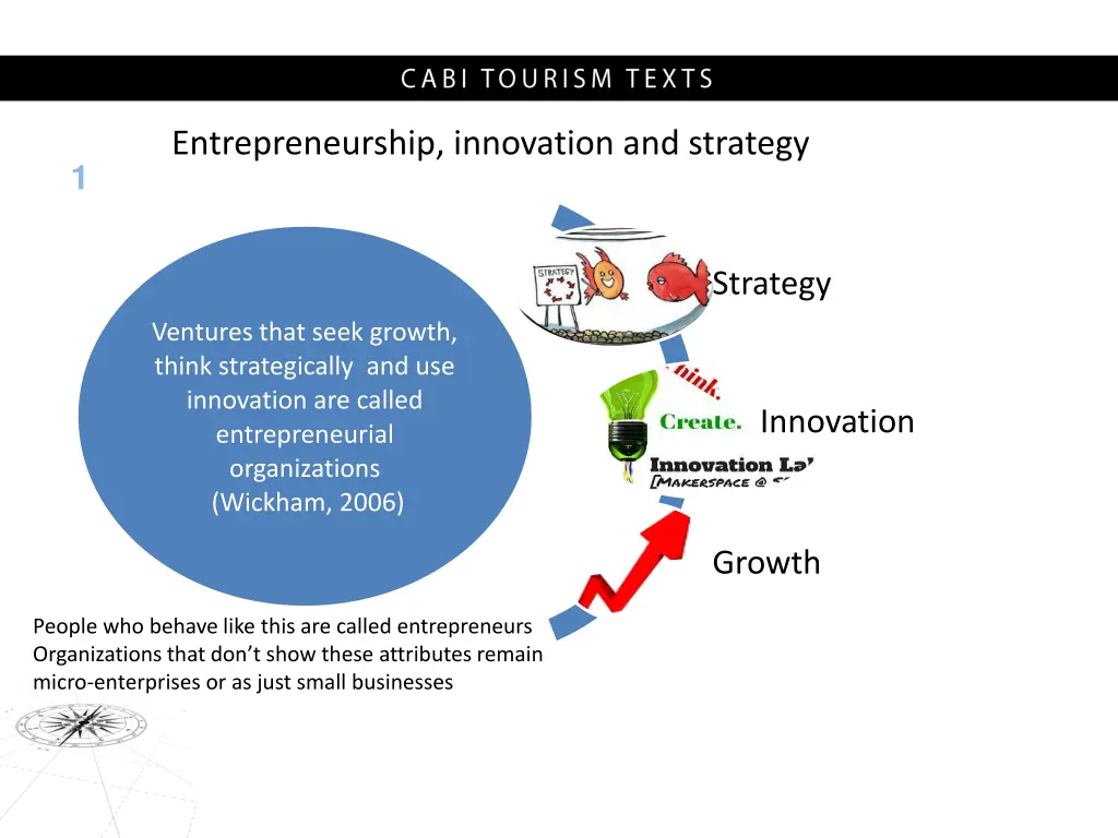 entrepreneurship innovation and strategy