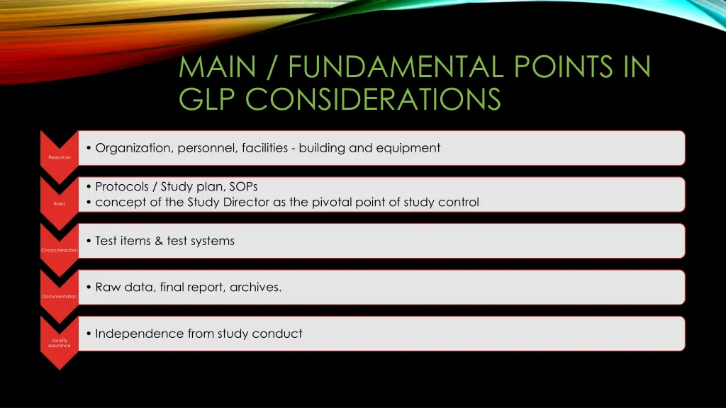 main fundamental points in glp considerations