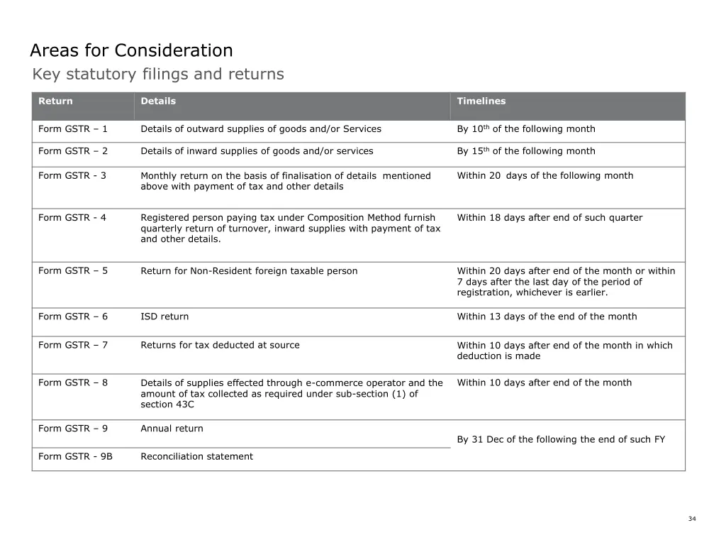 areas for consideration 1