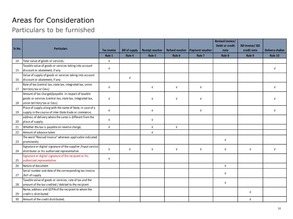 areas for consideration particulars 1