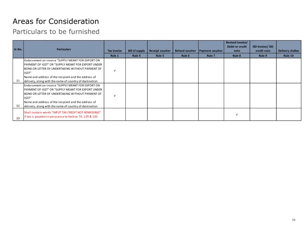 areas for consideration particulars 2