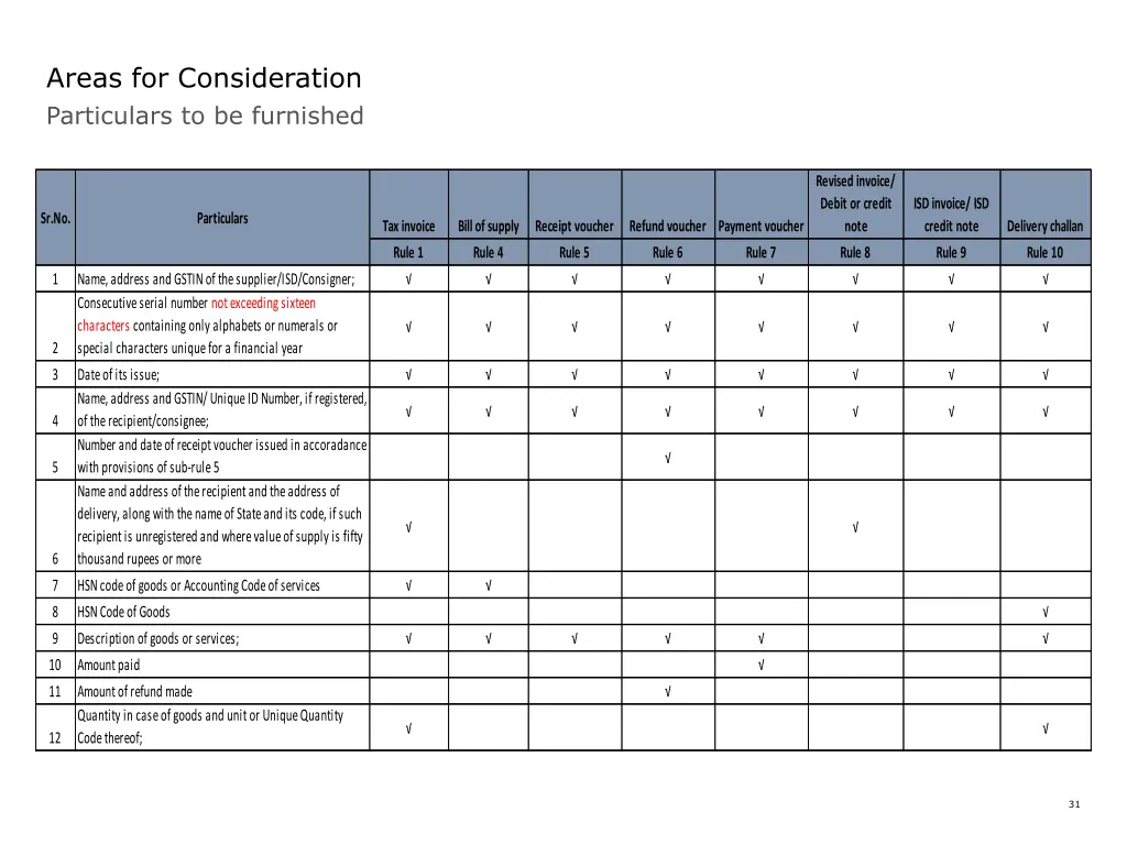 areas for consideration particulars