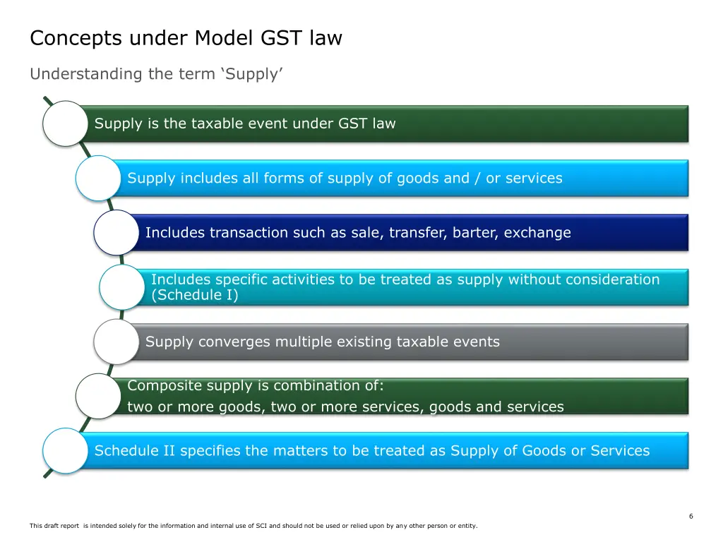 concepts under model gst law