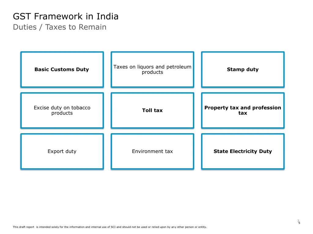 gst framework in india 1