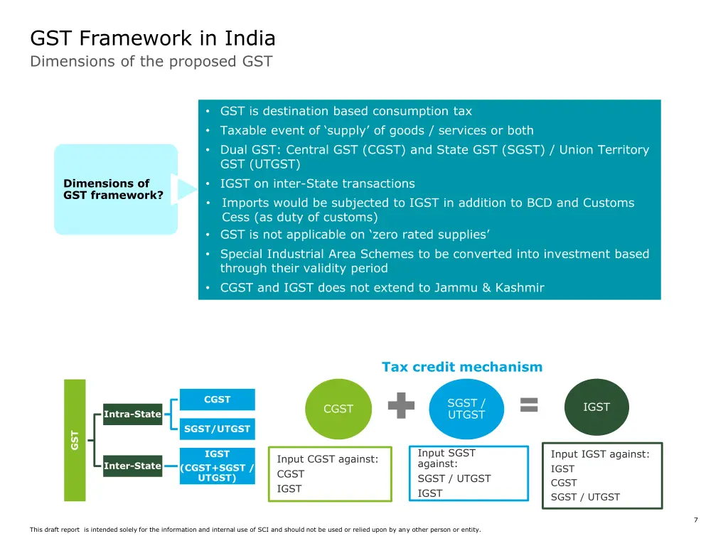 gst framework in india 2