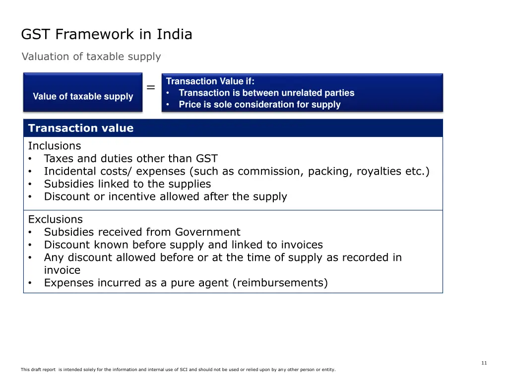 gst framework in india 4