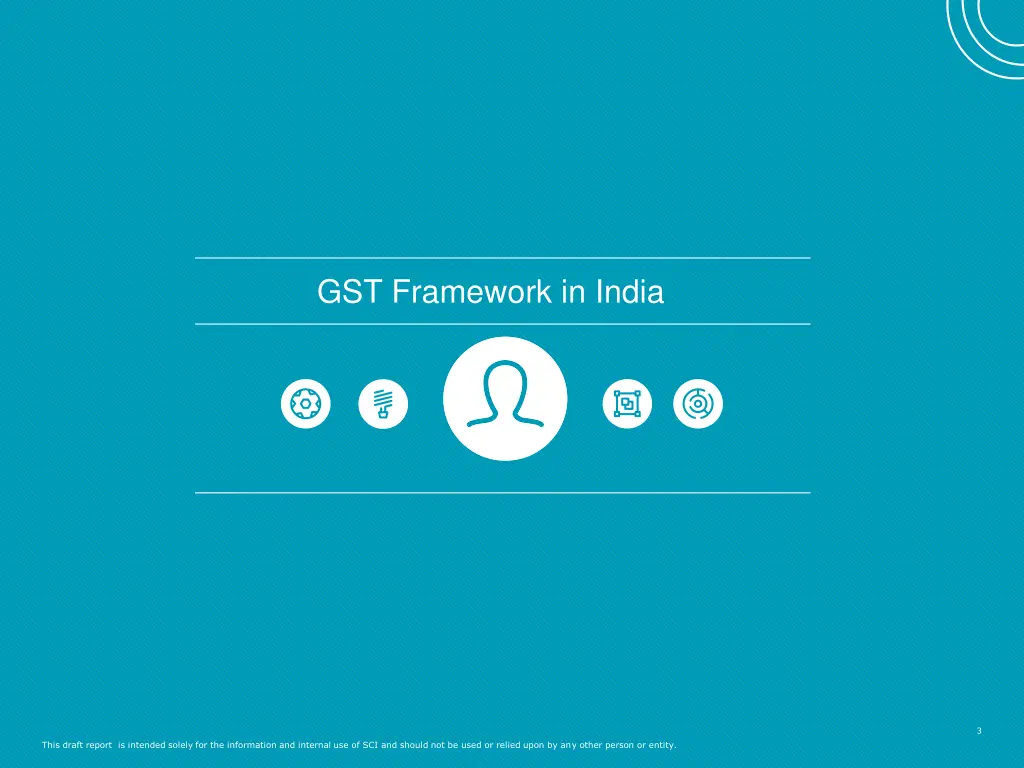 gst framework in india