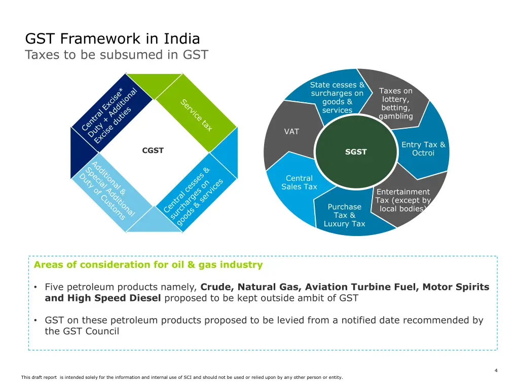 gst framework in india taxes to be subsumed in gst