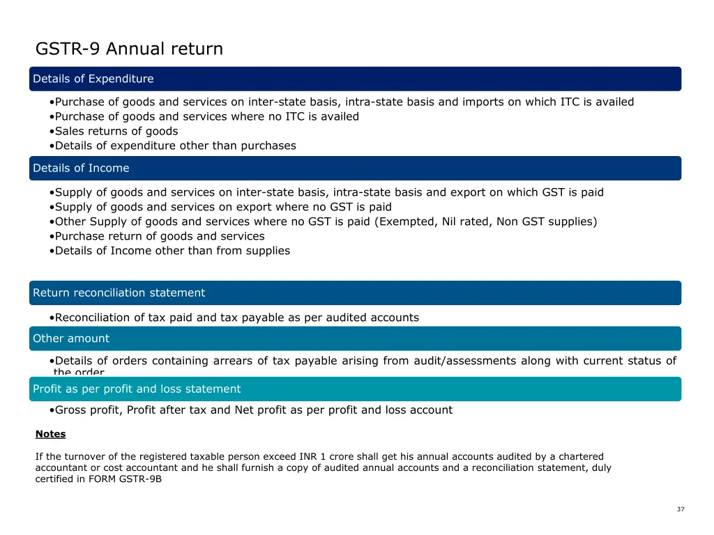 gstr 9 annual return