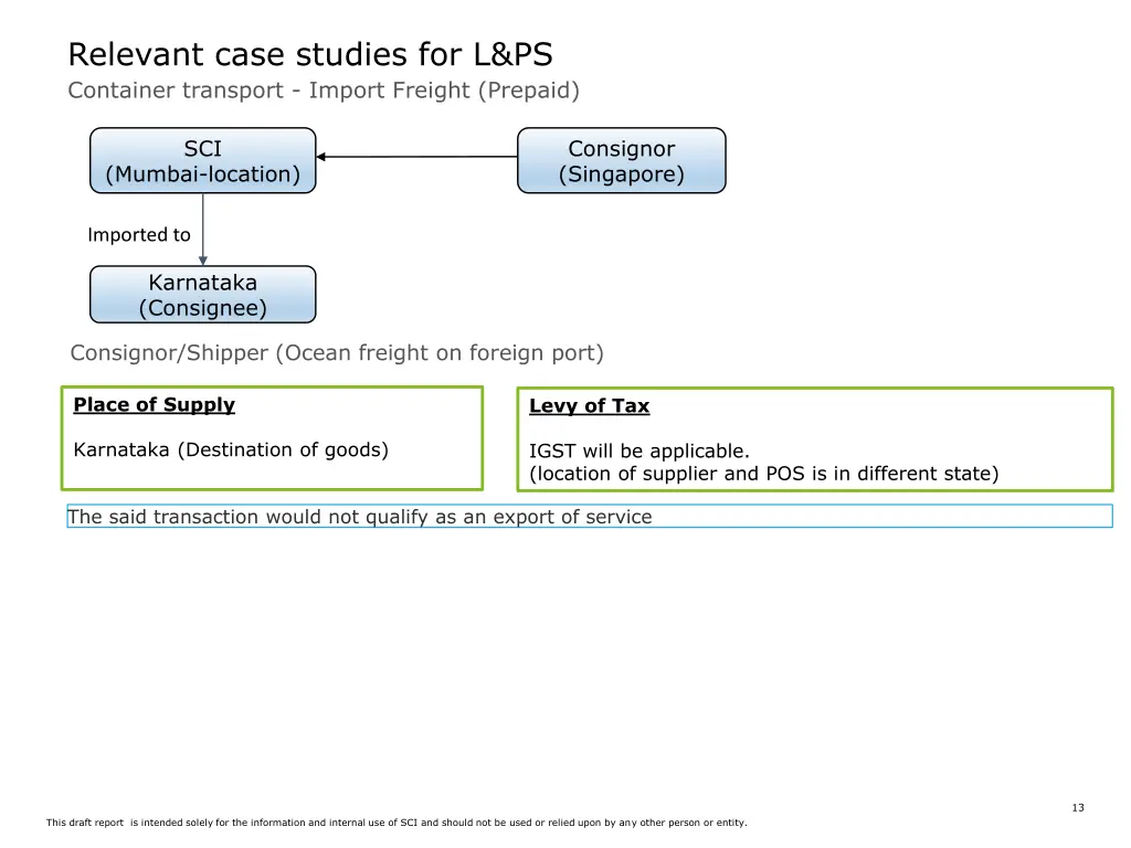 relevant case studies for l ps 1