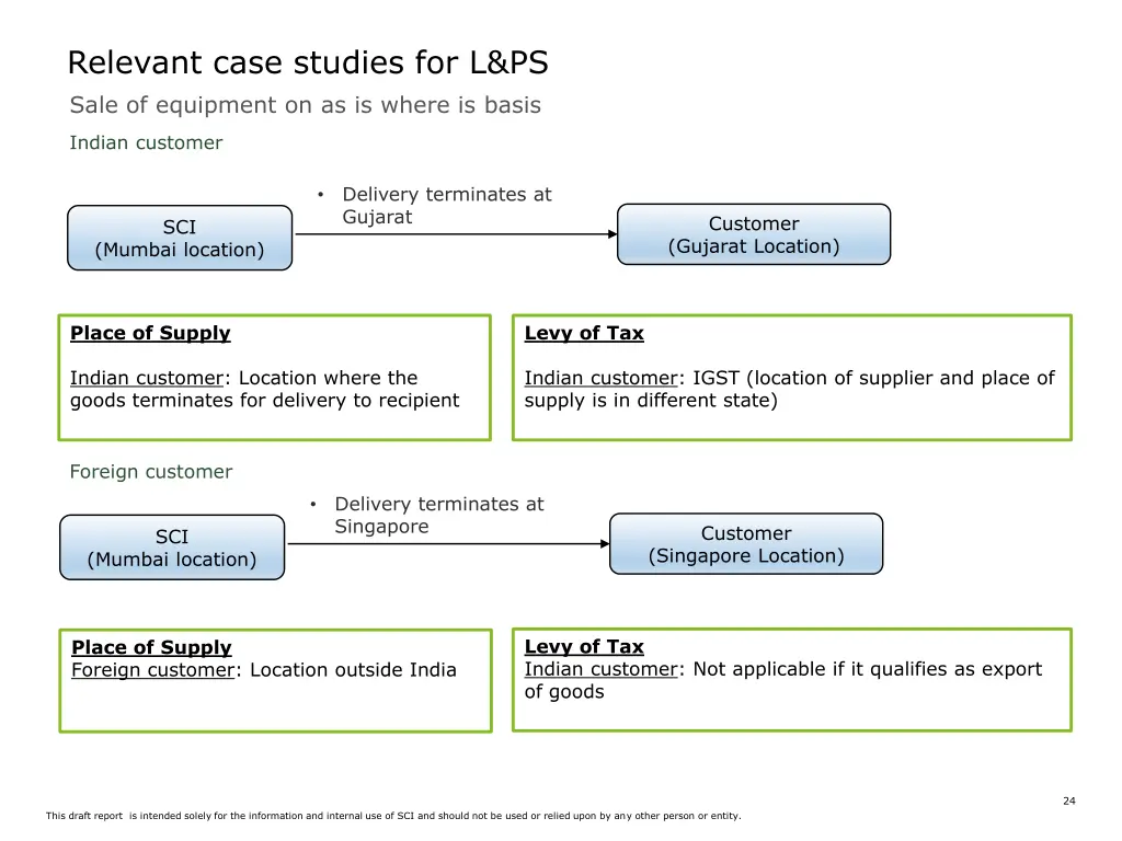 relevant case studies for l ps 12