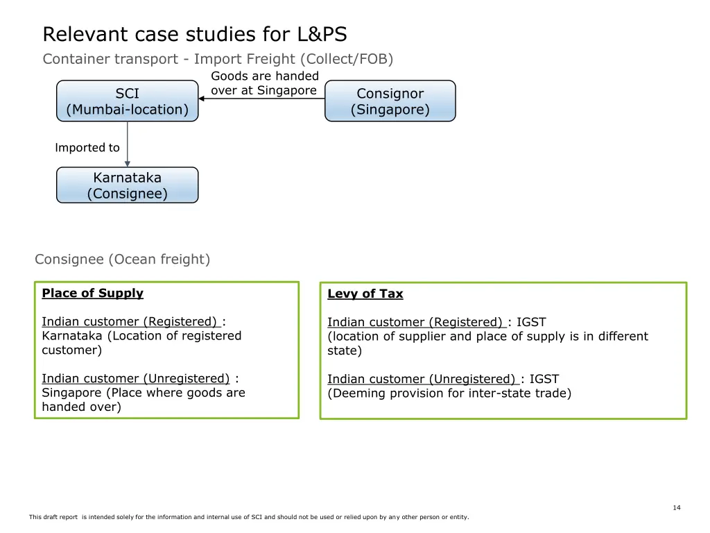 relevant case studies for l ps 2