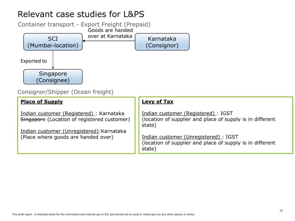 relevant case studies for l ps 3