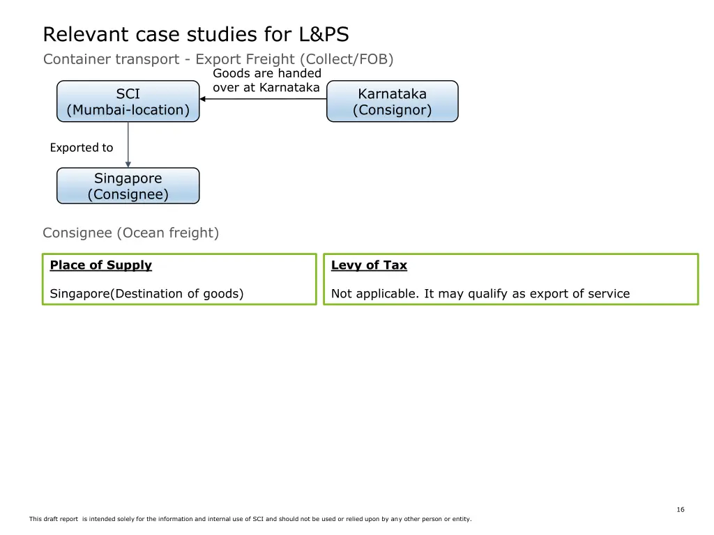 relevant case studies for l ps 4