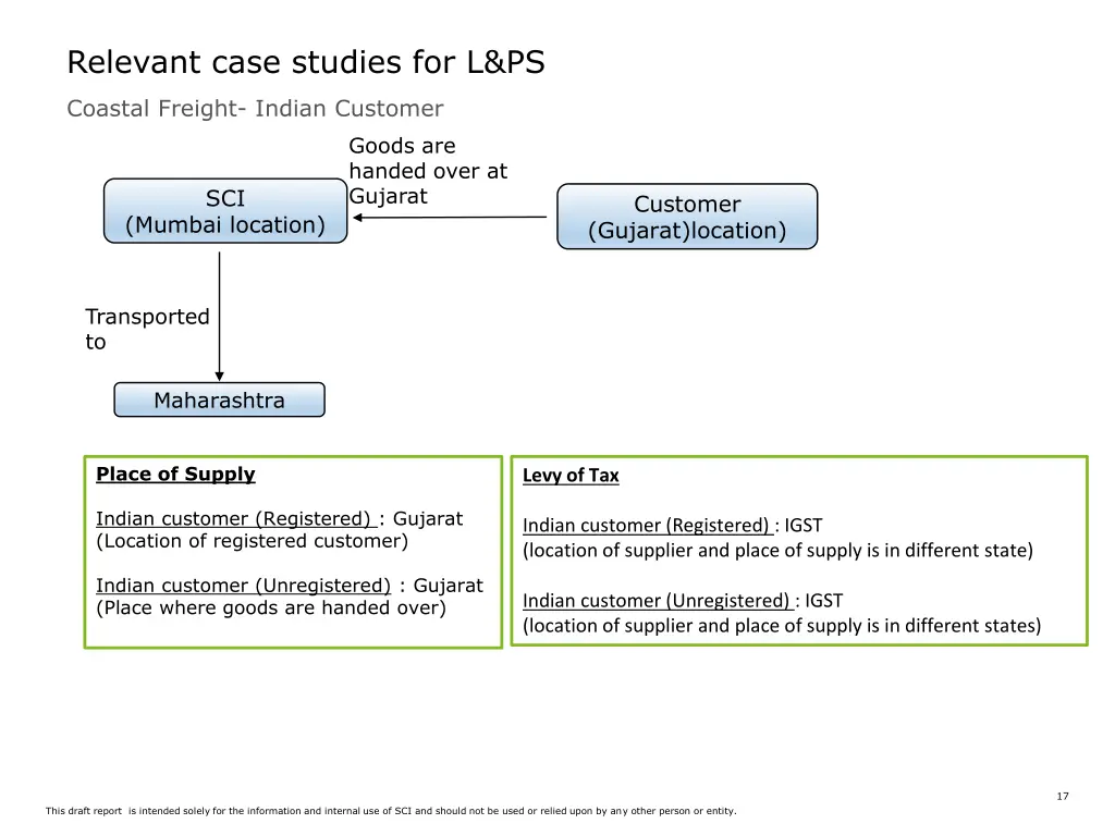 relevant case studies for l ps 5