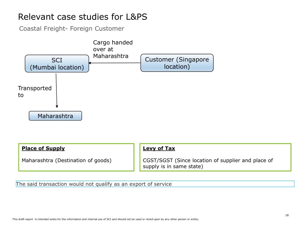 relevant case studies for l ps 6