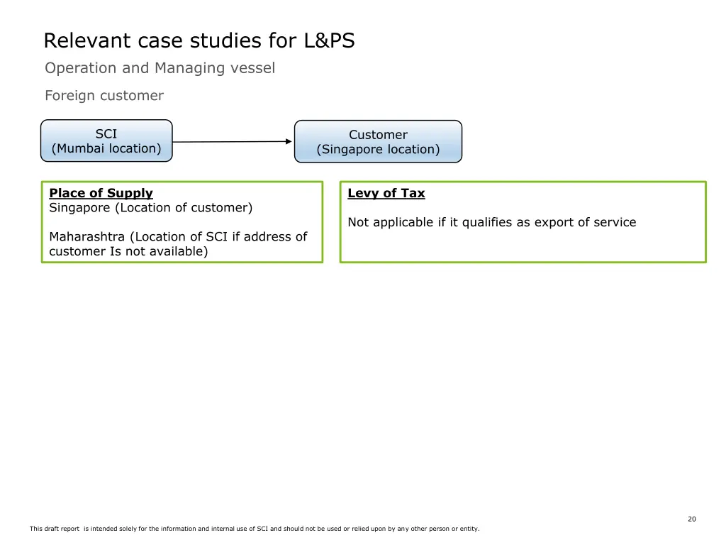 relevant case studies for l ps 8