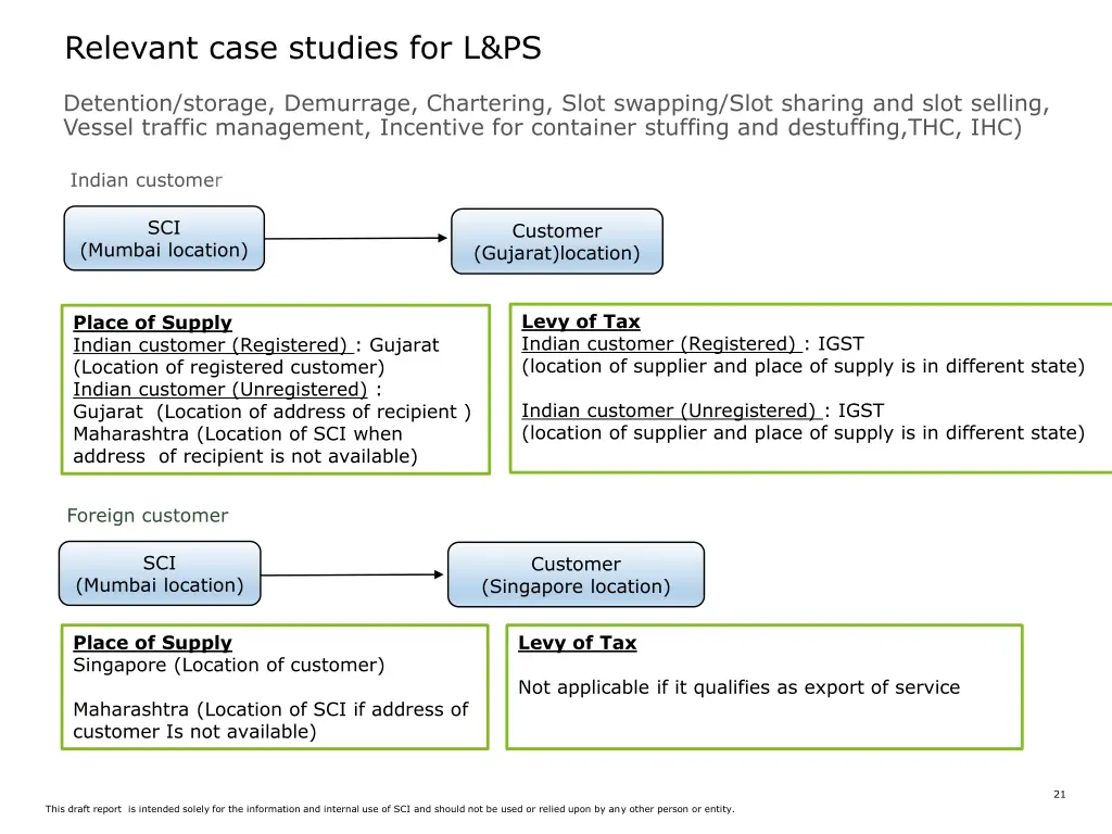 relevant case studies for l ps 9