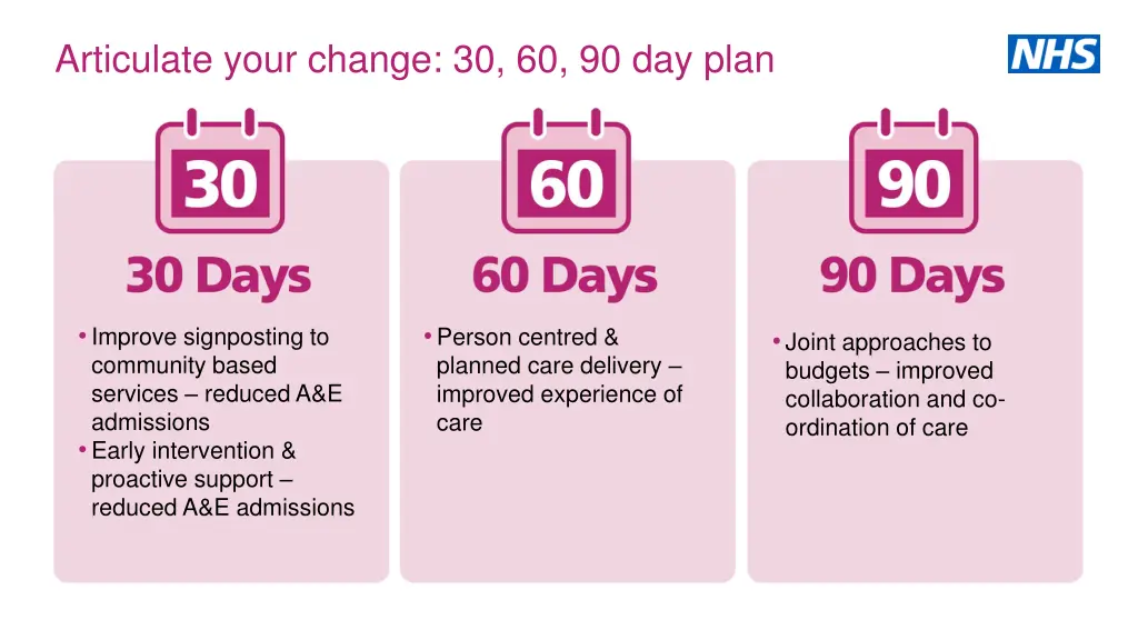 articulate your change 30 60 90 day plan 1