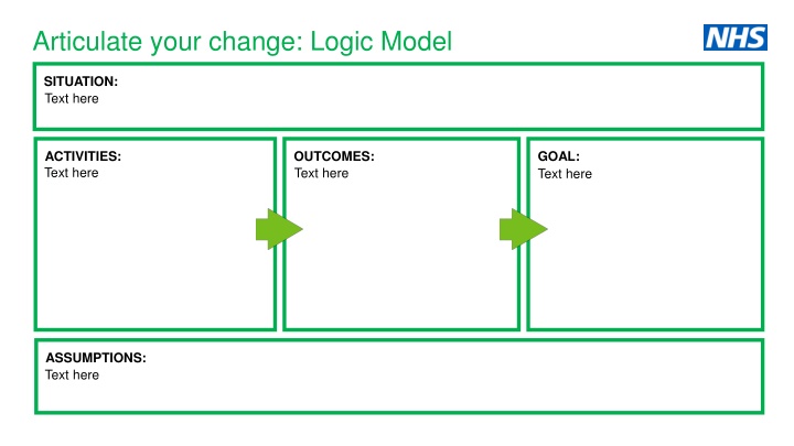 articulate your change logic model