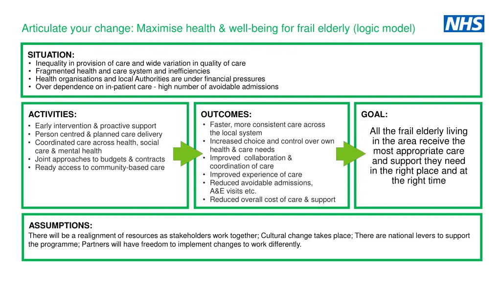 articulate your change maximise health well being