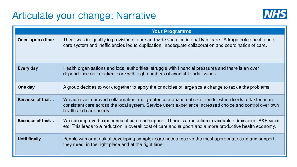 articulate your change narrative 1