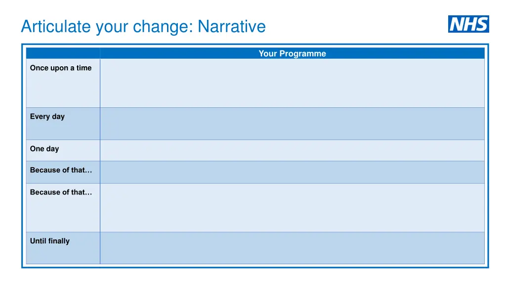 articulate your change narrative