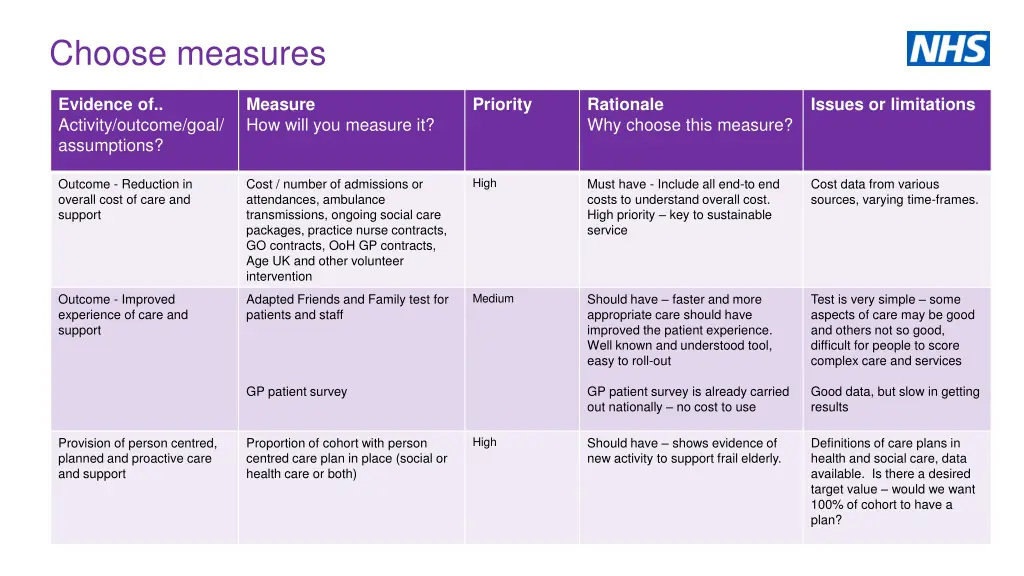 choose measures 1