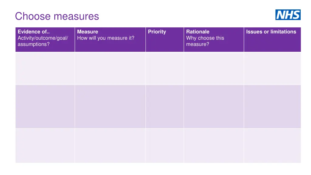 choose measures