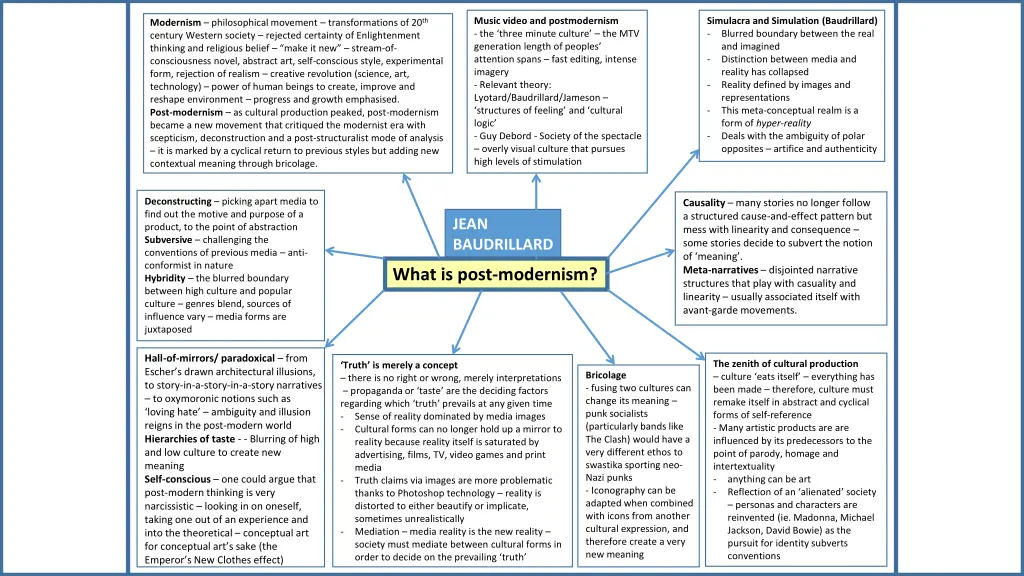 music video and postmodernism the three minute