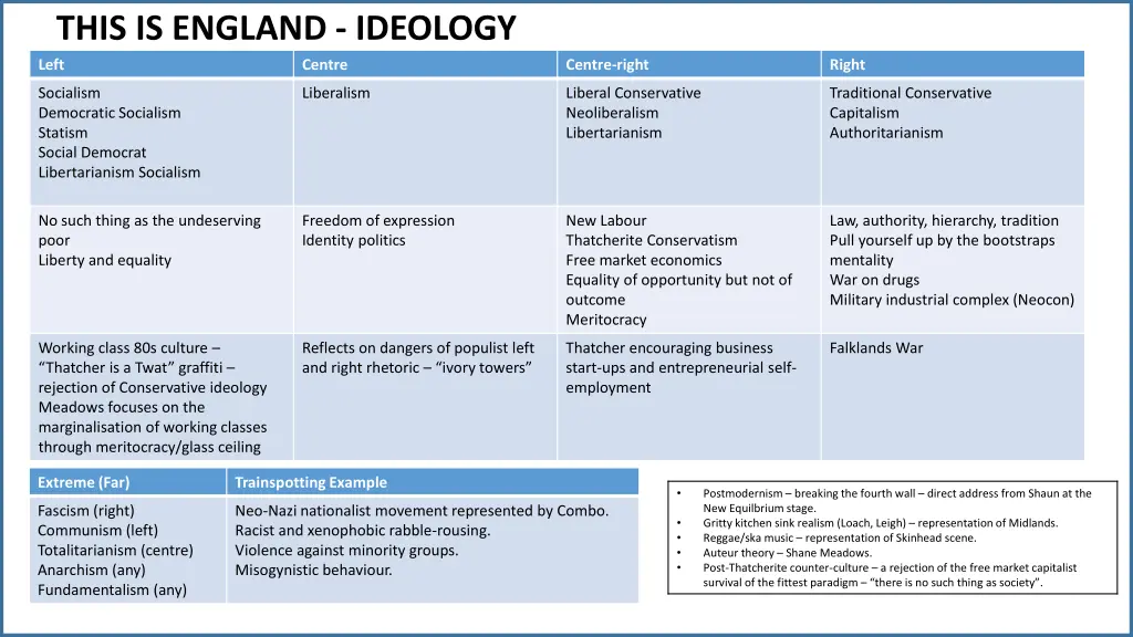 this is england ideology