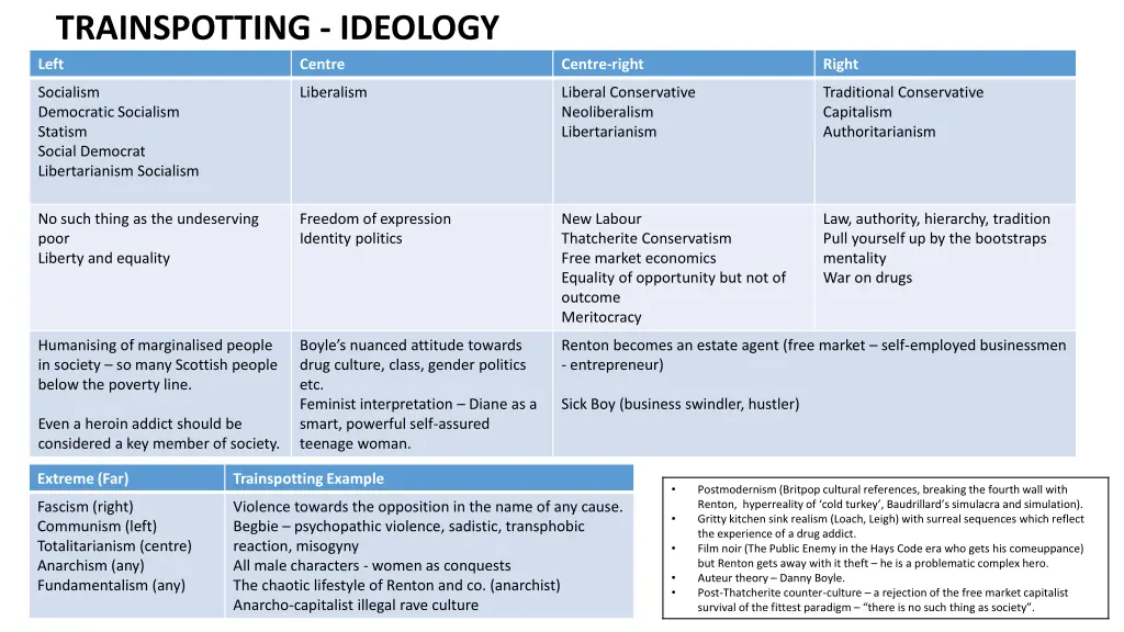 trainspotting ideology