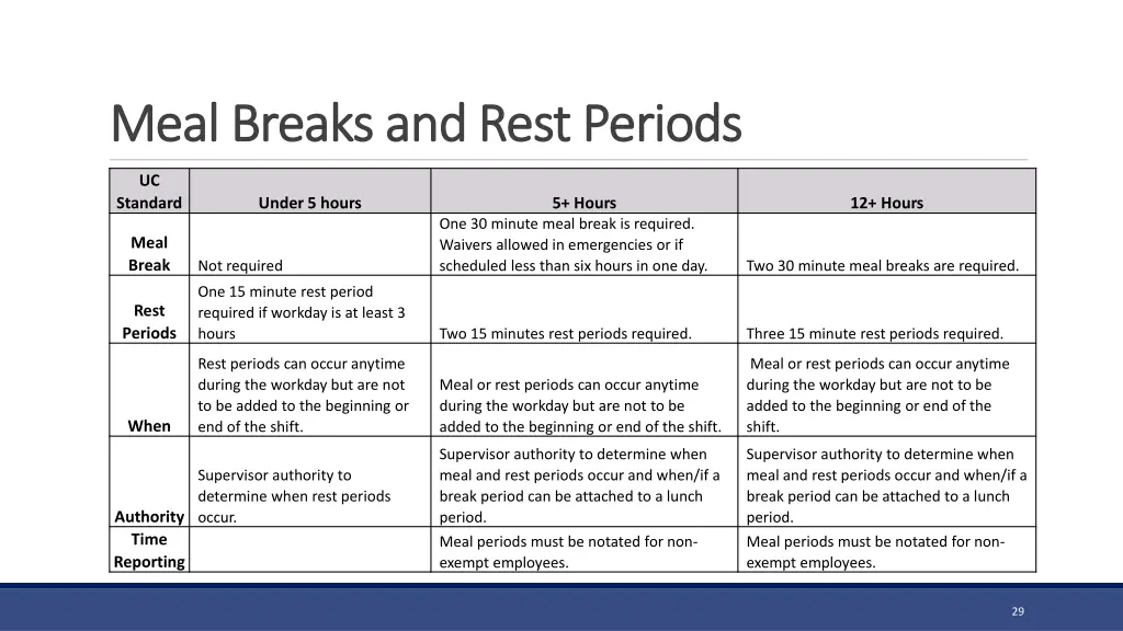 meal breaks and rest periods meal breaks and rest