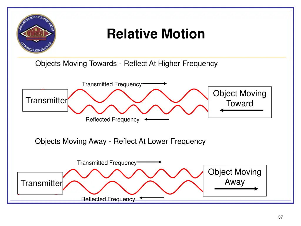 relative motion