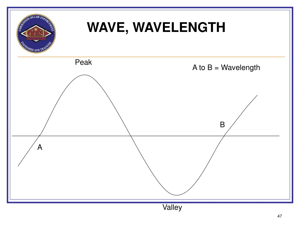 wave wavelength