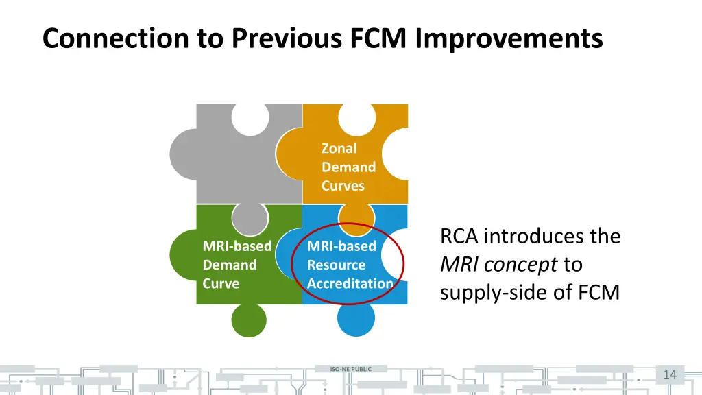 connection to previous fcm improvements