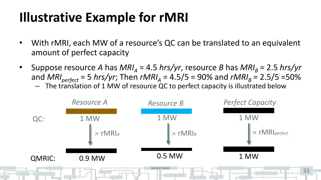 illustrative example for rmri