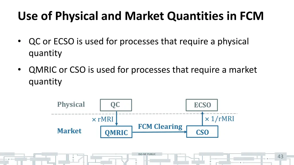 use of physical and market quantities in fcm