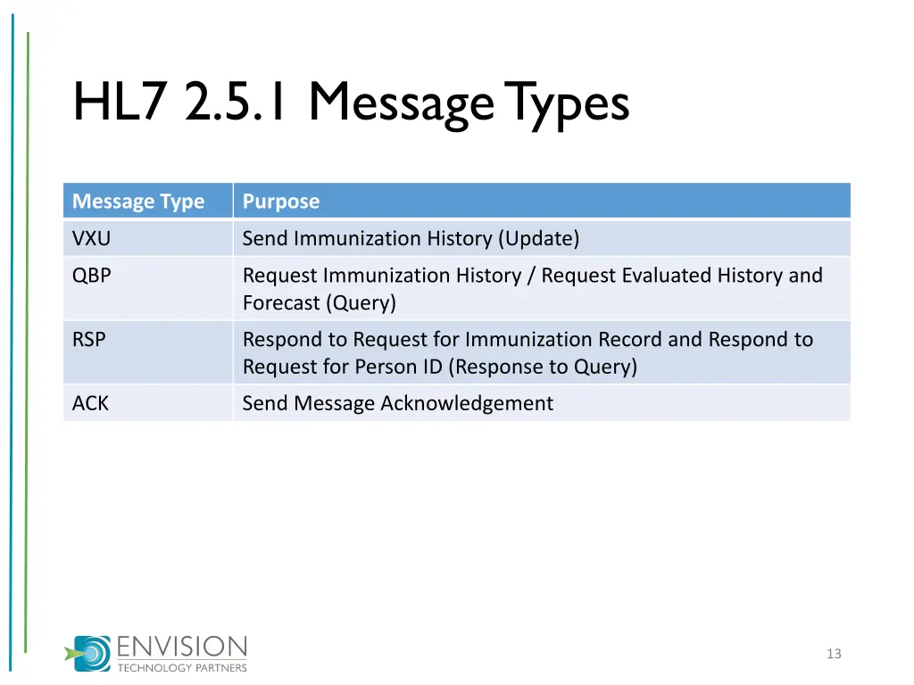 hl7 2 5 1 message types