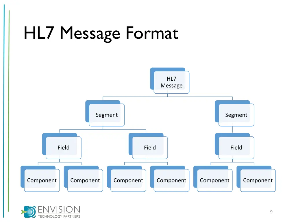 hl7 message format 1