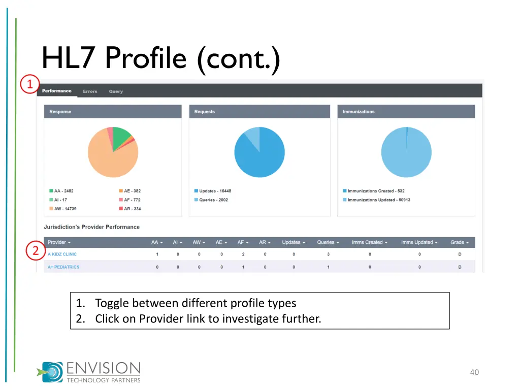 hl7 profile cont